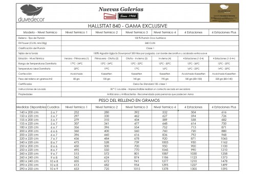 Nordico Duvedecor Exclusive - Hallsttat 840 | Nivel Termico 1